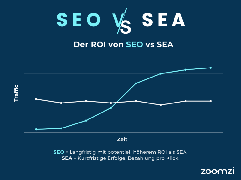 SEO vs SEA